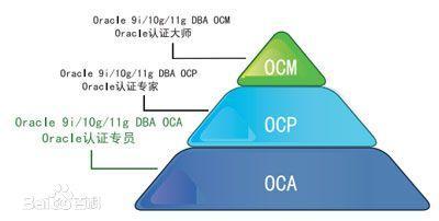 IT行業中含金量較高的Oracle認證詳解
